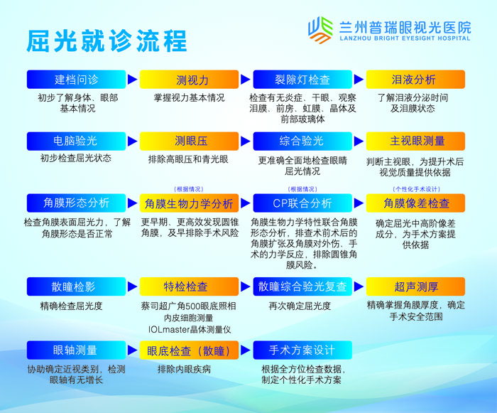 報考國防科技大：近視手術必須正在當年3月1日前做完