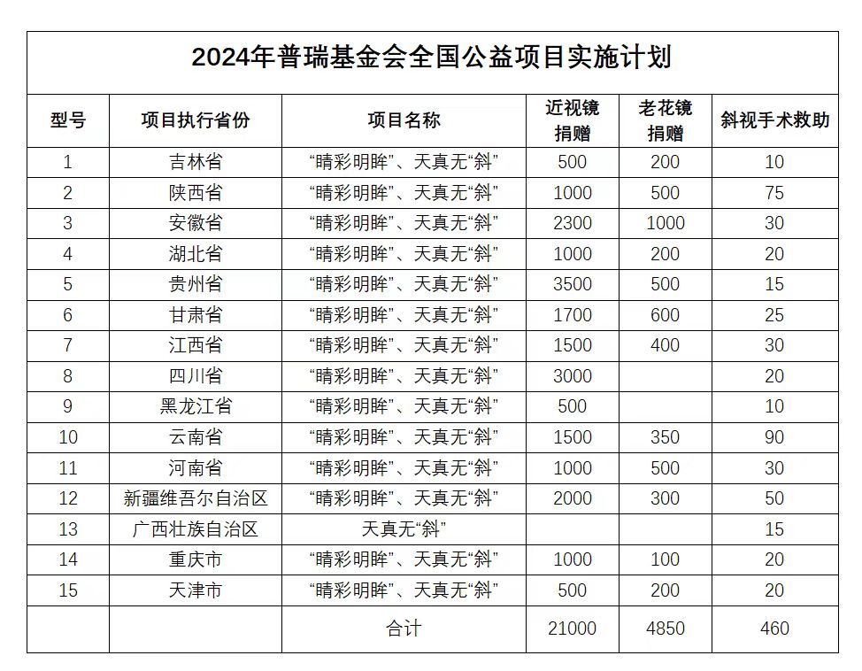 用愛傳遞光明，點亮2024清晰視野——志愿者倡議書